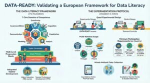 Completion of all the Validation Workshops with stakeholders and teachers