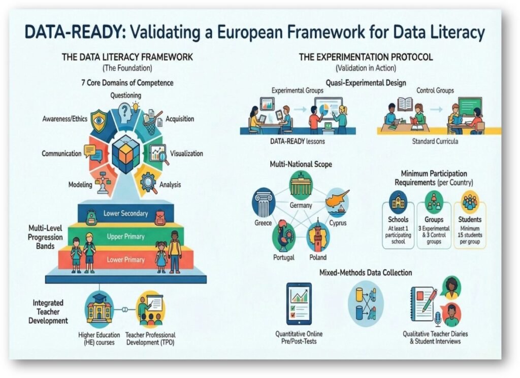 DATA-READY Connects with a European Data Literacy Mapping Initiative
