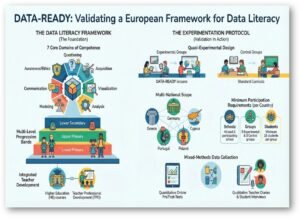 DATA-READY Connects with a European Data Literacy Mapping Initiative
